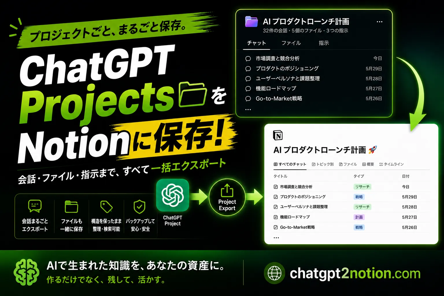 ChatGPT Projectsを使うようになって気づいたこと